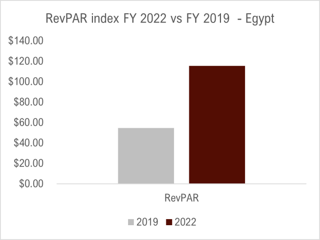 مصر في صعود